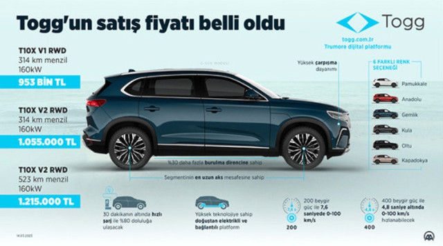 Yerli otomobil TOGG'a yoğun ilgi! Bakan Varank açıkladı: Verilen sipariş sayısı belli oldu! - Resim: 1