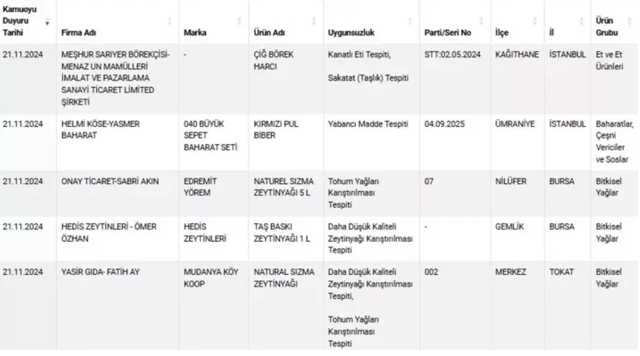 Kıymalı börek diye neler yedirmişler? Duyduğunuzda şok olacaksınız - Resim: 0