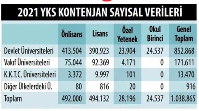 2021 YKS sonuçları açıklandı! Birinciler Adana'dan 2021 YKS AYT TYT sonuçları nasıl öğrenilir? - Resim: 1