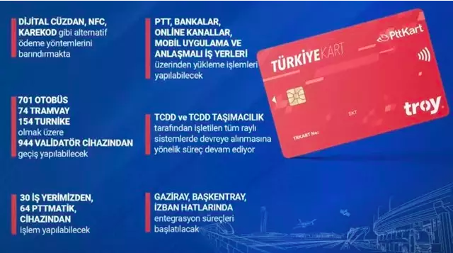 Bakan Uraloğlu canlı yayında açıkladı! Türkiye Kart ne işe yarıyor, ücretli mi olacak? - Resim: 0