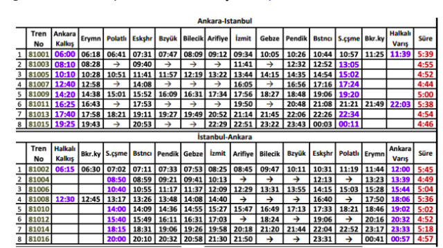 Ankara İstanbul hızlı tren fiyatları kaç para TCDD güncel fiyatları - Resim: 0
