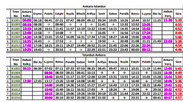 Ankara İstanbul hızlı tren fiyatları kaç para TCDD yeni fiyatları - Resim: 0