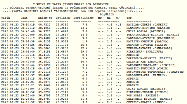 Son dakika Çankırı'da deprem oldu! AFAD şiddetini açıkladı son depremler listesi - Resim: 1