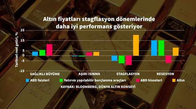 Altın fiyatları çıldırdı! ABD'den gelen rakamlar sonrası gram altın 6 lira arttı - Resim: 1