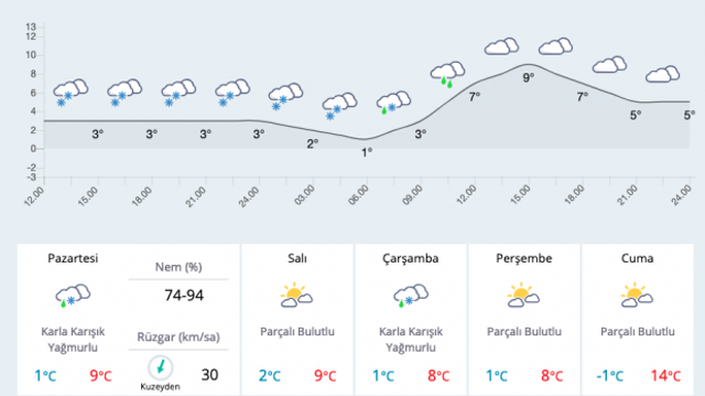 Balıkesir okullar tatil mi valilik 25 Şubat açıklaması geldi mi? - Resim: 0