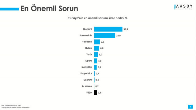 Metropoll'den geçim anketi! Yüzde 27'si, temel ihtiyaçlarını karşılayamıyor bir yılda hepsi geriledi - Resim: 1