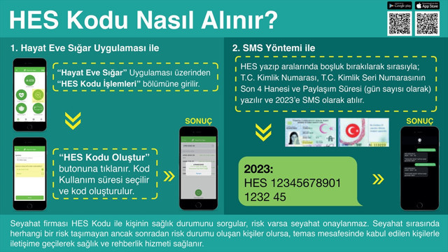 HES kodu nedir HES kodu nasıl alınır? 65 yaş üstü izin belgesi - Resim: 0