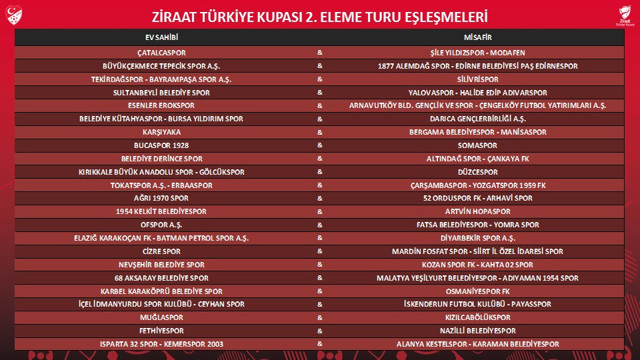Ziraat Türkiye Kupası'nda 1'inci ve 2'nci eleme turu kuraları çekildi - Resim: 1