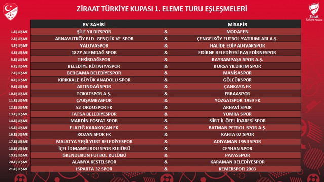 Ziraat Türkiye Kupası'nda 1'inci ve 2'nci eleme turu kuraları çekildi - Resim: 0