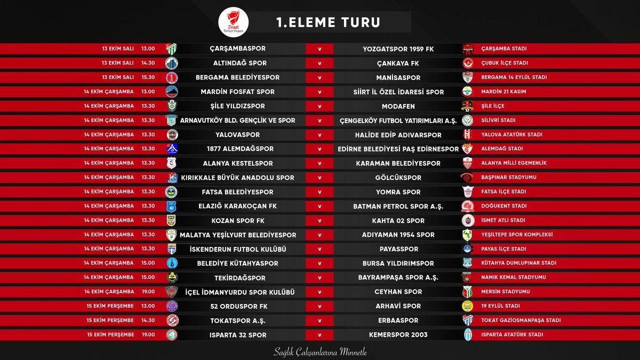 TFF, Ziraat Türkiye Kupası maç takvimini açıkladı - Resim: 0