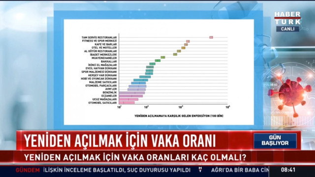 Muharrem Sarıkaya yeni araştırmayı paylaştı! Restoran ve kafe sahiplerini üzecek sonuç - Resim: 0