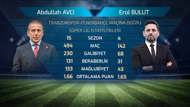 Süper Lig'de dev maç: Trabzonspor - Fenerbahçe! İşte muhtemel 11'ler - Resim: 1