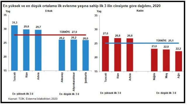 TÜİK istatistikleri: İlk 3 sıradaki ölüm nedenleri kadın ve erkeklerde aynı - Resim: 0