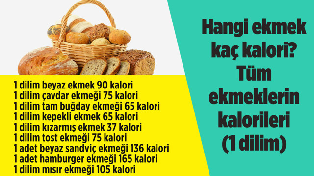 1 dilim çavdar ekmek kaç kalori kepek ve esmer tam buğday ekmeğin kalorisi - Resim: 0