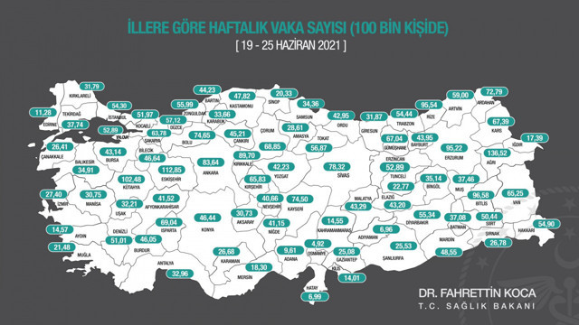 İllere göre haftalık koronavirüs vaka sayıları açıklandı (19-25 Haziran) - Resim: 0
