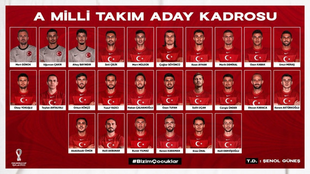A Milli Takım'ın aday kadrosu açıklandı EURO 2020'de yer almayan 3 isim var - Resim: 0