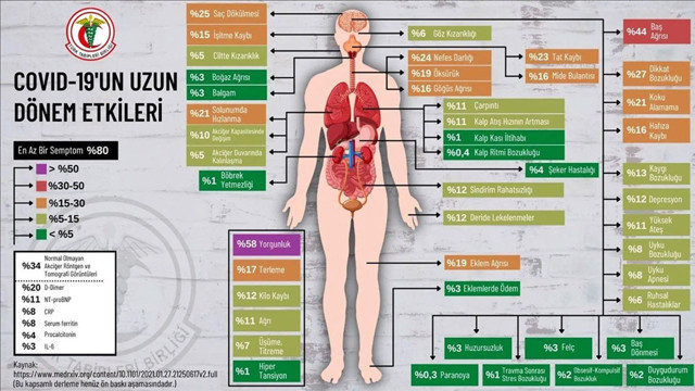 Korona atlatılsa bile bu etkileri kalıyor! Türk Tabipler Birliği açıkladı - Resim: 0