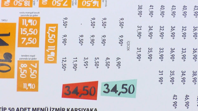 Fiyatları değiştirmenin fiyatı da arttı! Etiket maliyeti 600 liradan 2 bin liraya fırladı - Resim: 0