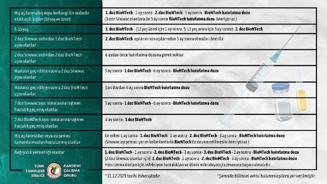 Koronavirüste 5'inci doz aşı randevuları açıldı! Aşı takvimine dikkat - Resim: 0