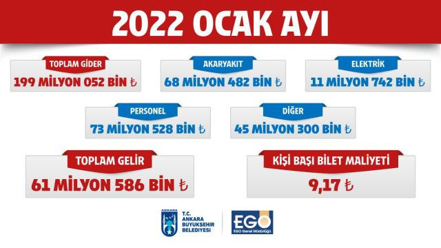 Mansur Yavaş Ankara için gelen elektrik faturasını paylaştı rakama bakın - Resim: 2