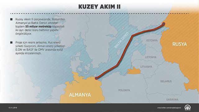 Rusya'ya ilk yaptırım geldi! Almanya baskılara dayanamadı ve Kuzey Akım 2 için kararını ilan etti - Resim: 0