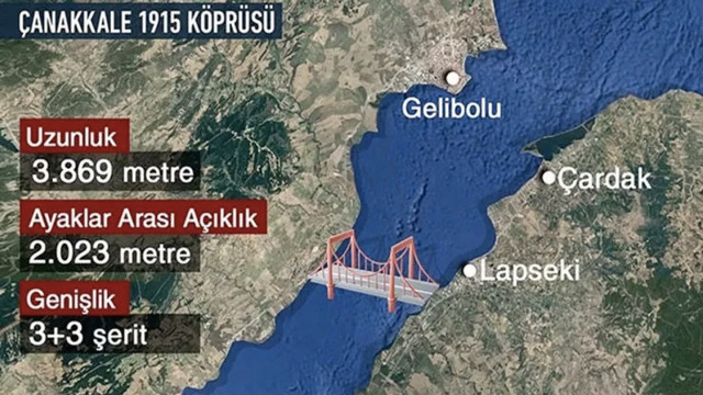 Çanakkale Köprüsü ayakları nerede uzunluğu kaç cm? - Resim: 0