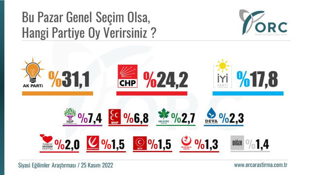 Z Kuşağı anketi! 'Bu pazar seçim olsa kime oy verirsiniz? En büyük parti 'karasızlar' çıktı - Resim: 1