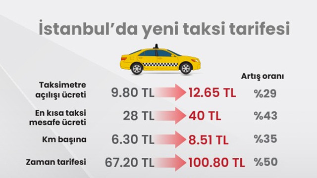 İstanbul ulaşım zammı aylık tam abonman öğrenci kaç lira oldu? Taksi ve minibüs de zamlandı - Resim: 1