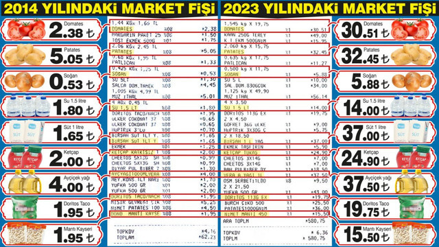 9 yıl önceki market fişi şoke etti! Fiyatlar yerinde durmadı, 9 kat arttı alım gücü düşüşte! - Resim: 0