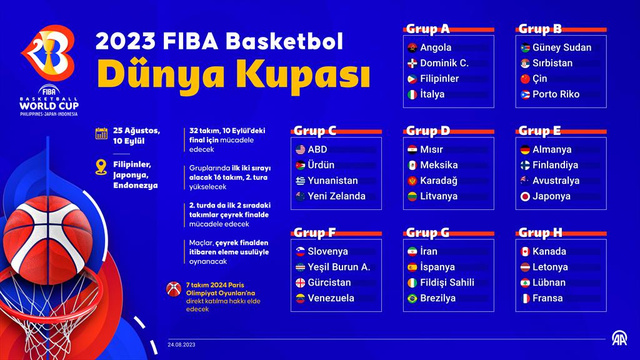 Basketbolda Dünya Kupası heyecanı başlıyor! - Resim: 0