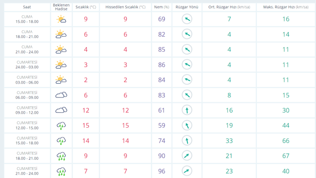 İstanbul'da hava çok fena! THY uçuşlarına fırtına düzenlemesi: 40 sefer karşılıklı iptal edildi - Resim: 2
