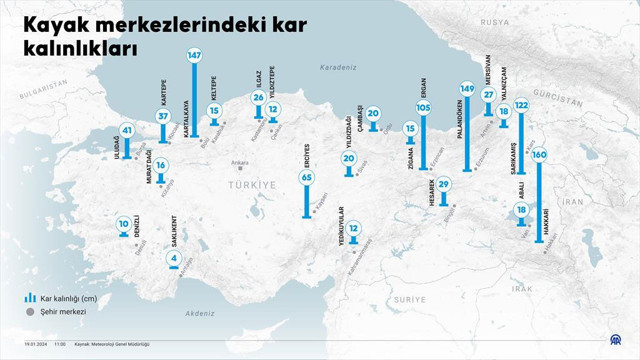 Yarıyıl tatili başladı! Kayak merkezlerinde kar kalınlıkları nasıl? - Resim: 0