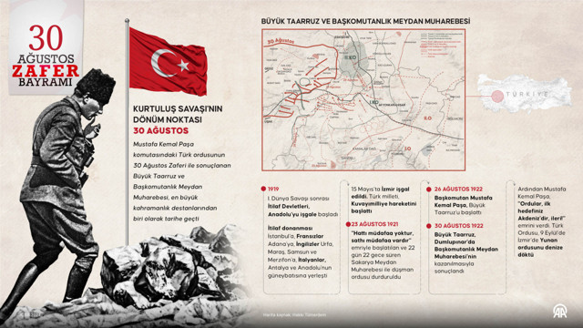 Bu destan asla unutulmayacak! Kurtuluş Savaşı'nın dönüm noktası: 30 Ağustos - Resim: 4