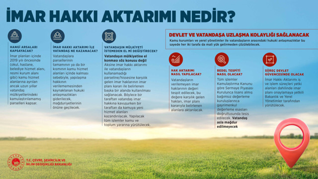 "İmar hakkı aktarımı" nedir? Bakanlık merak edilen soruları yanıtladı - Resim: 0