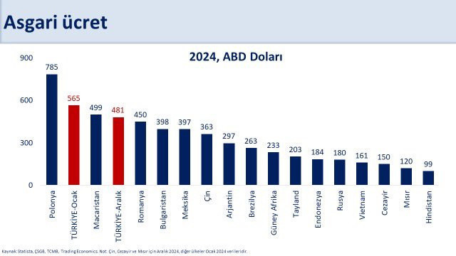 Bakan Mehmet Şimşek'ten asgari ücret açıklaması! "Fiyat istikrarı ön koşuldur" - Resim: 1