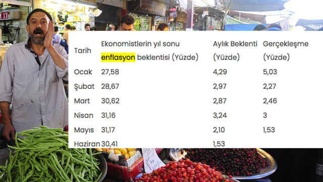 Haziran 2025 enflasyon tahmini açıklandı! Memur ve emekli zammını kesinleştirecek rakam - Resim: 0