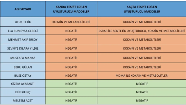 Levent Gültekin serbest bırakıldı gözaltı sebebi işte bu İmam Hatip yorumuydu - Resim: 0