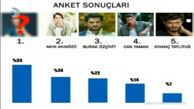 İşte Türkiye'nin en yakışıklı erkeği - Resim: 2