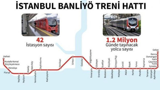 Gebze Halkalı banliyö treni durakları tren hattı haritası - Resim: 0