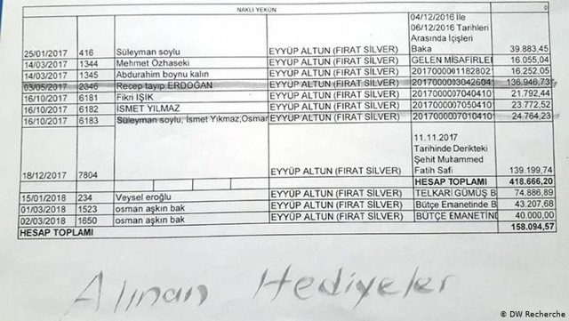 Kayyumdan hediye mi aldı? Süleyman Soylu'dan çok konuşulacak yanıt - Resim: 0