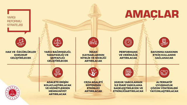 Adalet Bakanlığı’ndan 'Yargı Reformu' paylaşımı - Resim: 0