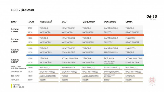 EBA TV ilkokul ders programı 6 Nisan 2020 dersleri - Resim: 0