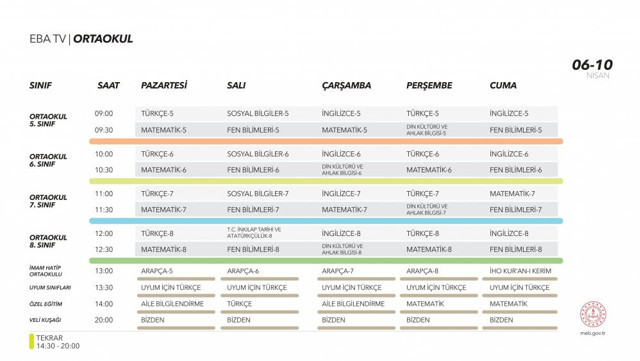Ortaokul ders programı EBA girişi 6-10 Nisan dersleri MEB - Resim: 0
