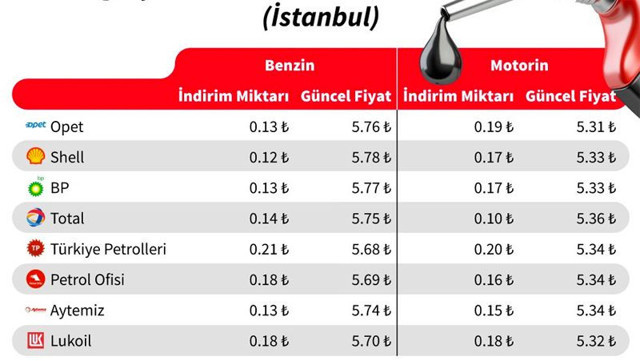 İstanbul Opet benzin ve motorin güncel fiyat listesi-2020 - Resim: 0