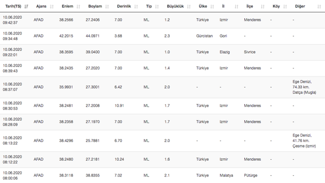 İzmir'de korkutan deprem! AFAD son depremler listesi - Resim: 0