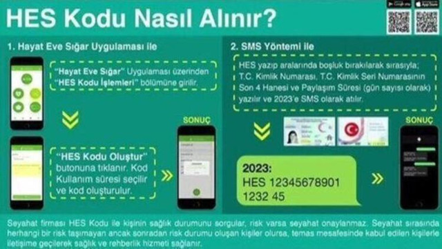 HES kodu alma SMS ile nasıl olur? HES kodu nedir? - Resim: 0