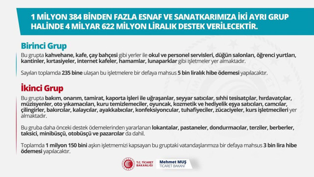 Ticaret Bakanı açıkladı! İşte esnafa yönelik açıklanan hibe desteklerinin detayları - Resim: 0
