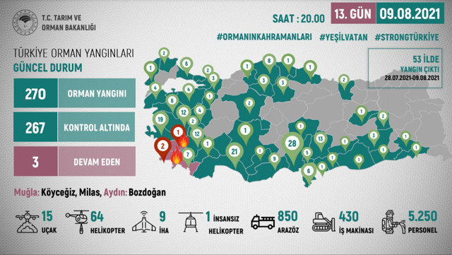 270 orman yangınından 267'si kontrol altında - Resim: 0
