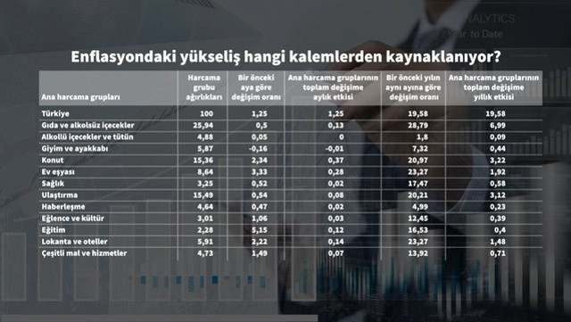 Gıda ürünleri Eylül ayında yüzde 28 zamlandı! Yıllık artış ise bazı ürünlerde yüzde 70'i geçiyor - Resim: 3