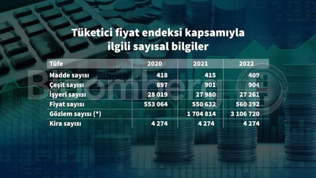 Enflasyon sepetinde elektrik ve doğalgaz kesintisi yapıldı! - Resim: 1